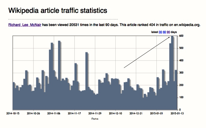 The numbers for Richard Lee McNair's page on Wikipedia. The arrow indicates 599 views on the day Carl Bordelon died.