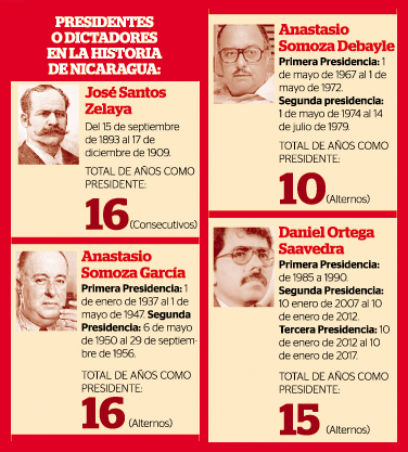 [Courtesy of El Nuevo Diario]