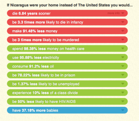 Thanks to ifitweremyhome.com for this data.